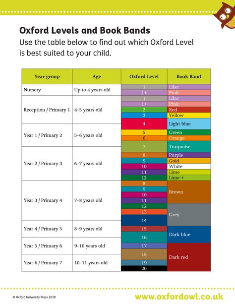 Primary History, Oxford Reading Tree, Oxford Books, Reading Tree, Reading Boards, British Books, Leveled Books, Learning English For Kids, Reading Levels