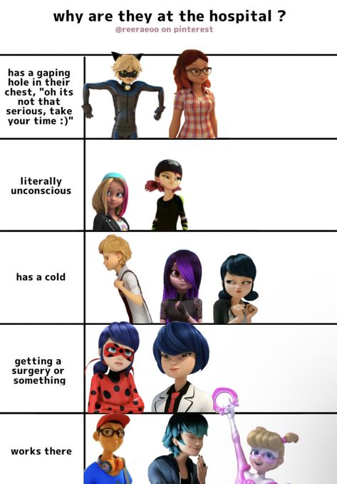 Miraculous Ships, Cute Miraculous, Cute Comics Miraculous, Miraculous Comics, Miraculous Memes, Cartoon Disney, Mlb Adrienette Memes, Miraculous Ladybug Memes Hilarious, Chat Noir Memes Funny