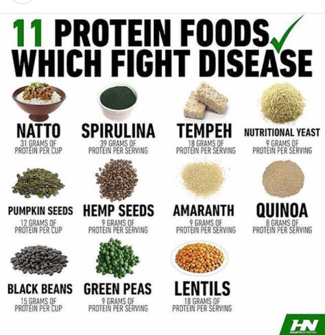 Green Tea Benefits, Alkaline Diet, Herbs For Health, Alkaline Foods, Best Protein, Green Peas, Healing Food, Amaranth, Nutritional Yeast