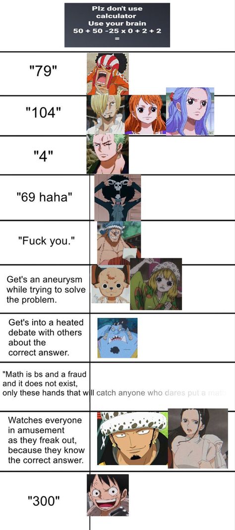 Law And Strawhats, One Piece Arcs List, One Piece Mbti, One Piece Alignment Chart, One Piece Crossover, Alignment Chart, One Piece Meme, One Piece Crew, One Piece Funny