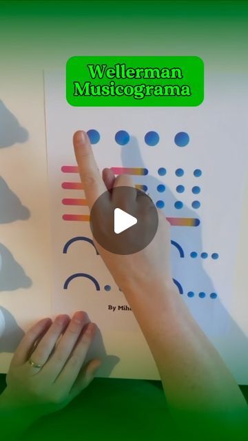 Mihaela Balan/ musicogram/ rhythmogram/ piano/ flauta on Instagram: "Easy Musicograma for kids! #wellerman   The Musicograma technique is an excellent tool for helping children develop a love for music. By using visual representations and interactive activities, it engages children in a fun and creative way.   This not only helps them appreciate music, but also cultivates important skills such as listening, creativity, coordonation. I highly recommend incorporating Musicograma into music education for children.  Try, share and save 📩" The Wellerman, Helping Children, Interactive Activities, Visual Representation, Music Education, A Love, Piano, For Kids, Education