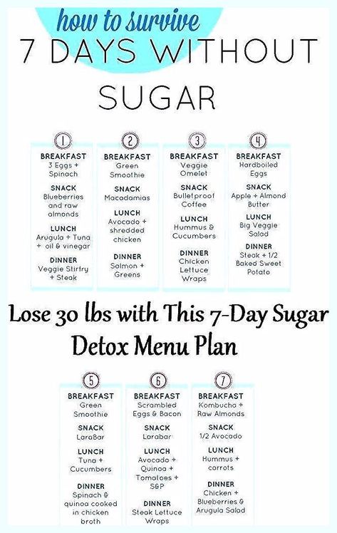 7-Day Sugar Detox Menu Plan and Lose 30 lbs Low Carb Sandwich, Sugar Free Diet Plan, Veggie Omelet, Lose 30 Lbs, Sugar Free Diet, No Sugar Diet, Spinach Smoothie, Menu Plan, Lose 30 Pounds