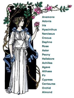 Flowers in Greek Mythology back then were used for food and herbs Greek Name, Greek Flowers, Ancient Greek Mythology, Greek Names, Cultural Beliefs, Greek Language, Greek Gods And Goddesses, Greek And Roman Mythology, Ancient Mythology