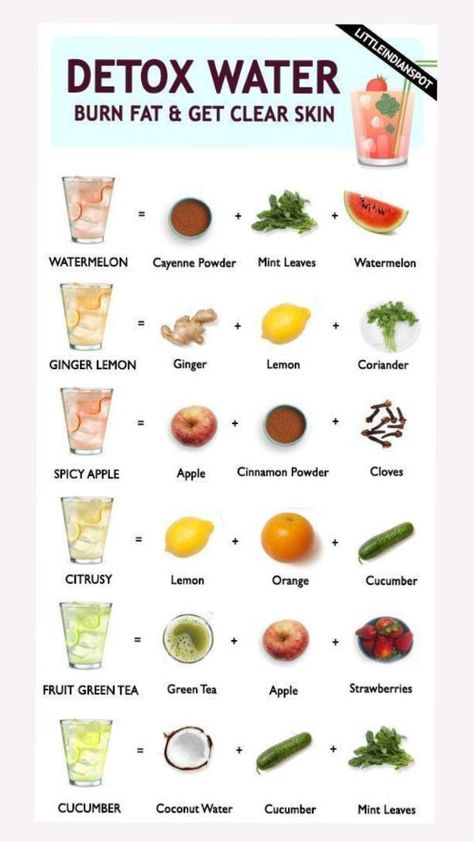 Instant Weight Loss Detox Drinks. Rapid weight loss plan - lose belly fat in a week - fat burning drinks Detoxed Water, Drink For Losing Weight Water Recipes, Loss Weight Detox Drink, Lose Belly Fat Diet Plan, What To Drink To Lose Belly, Burning Fat Drinks, Health Drinks Fat Burning, Drink That Burns Belly Fat Fast, Burn Fat Drinks