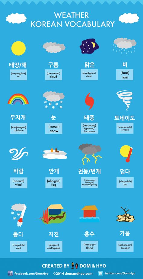 안녕하세요! Learning Korean like me? Follow @thethinnestaesthete for more helpful pins :) Language Poster, Korean Vocabulary, Weather Vocabulary, Learn Basic Korean, Bahasa China, Learn Korean Alphabet, Bahasa Jepun, Easy Korean Words, Learn Hangul