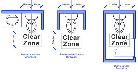 Minimum Clearance Space Toilet Room Dimensions, Water Closet Dimensions, Toilet Dimensions, Toilet Closet, Closet Dimensions, Closet Hacks, Bathroom Dimensions, Modern Toilet, Toilet Room