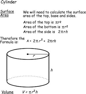 Know The Surface, Area, and Volume Formulas for Geometric Shapes: Surface Area and Volume of a Cylinder Surface Area And Volume Formulas, Area And Volume Formulas, Cylinder Formula, Praxis Core, Surface Area And Volume, Volume Of A Cylinder, 7th Grade Math Worksheets, Envision Math, Mathematics Geometry