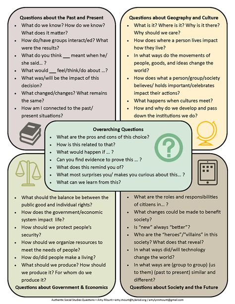 Questions for Social Studies Teaching Social Studies High School, Ged Social Studies Us History, Compelling Questions Social Studies, Social Studies Stations Middle School, Higher Order Thinking Questions Science, Social Studies Teaching Strategies, High School History Teacher, Historical Thinking, Teacher Leader