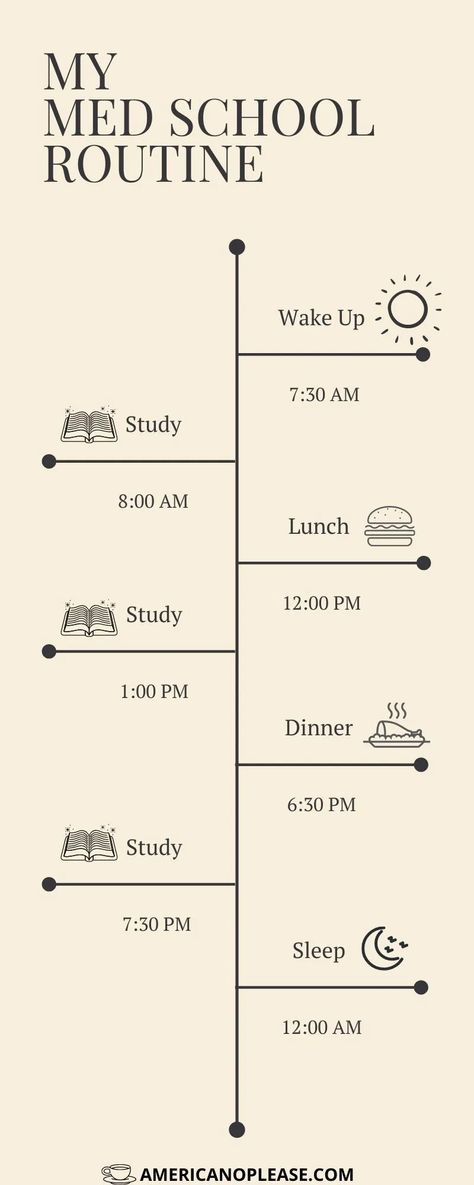 Day in a Life of a Medical Student plannerdividers #plannerfreebies #freeplannerpages #quarantineplanner Med Student Schedule, Med Student Day Routine, Medical Student Schedule, Boarding School Dr Schedule, How To Want To Study, Medical Student Routine, Med School Study Tips, Study Day Schedule, Study Day Routine