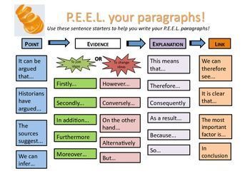 Persuasive Speech Topics, Best College Essays, Freelance Writing Jobs, Writing Strategies, Paragraph Writing, Essay Writer, Persuasive Writing, Argumentative Essay, College Essay