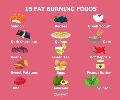 Metabolism Boosters: Achieve Your Health Goals Food For Health, Reduce Thigh Fat, Tuna Avocado, Metabolism Booster, Clean Food Crush, Fat Burning Foods, Stuffed Sweet Peppers, Fat Fast, Clean Recipes