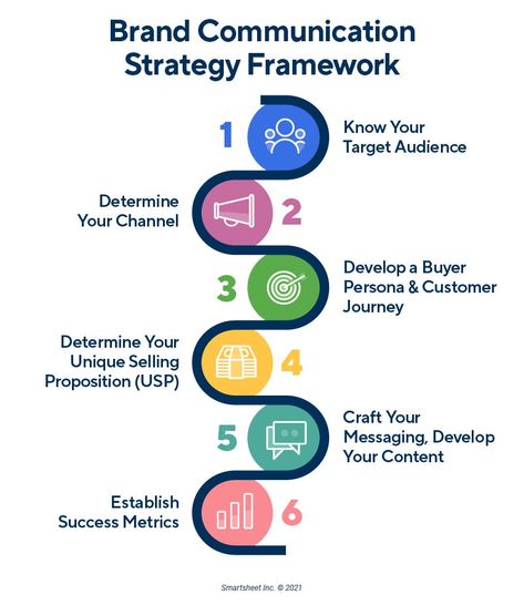 Chelsea D'Angelo shares a how-to framework for building a user-centered brand communication strategy, a free starter kit (with a customizable brand communication strategy template), and real-world examples in this blog.