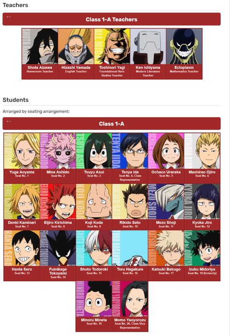 My Hero Academia Characters List, My Hero Academia Names List, Mha Names List, Bakugo Hero Name, My Hero Academia Names, My Hero Academia Name, Mha Characters Names, Mha Names, My Hero Academia Quirks Ideas