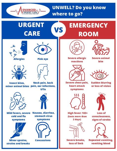 Emergency Room vs. Urgent Care: What's the Difference? Forward Head Posture Exercises, Stomach Virus, Chest Infection, Urgent Care Clinic, Neck And Shoulder Muscles, Forward Head Posture, Primary Care Doctor, High Fever, Emergency Care