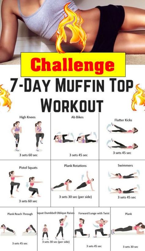 Muffin Top Workout, Workout Challange, Muffin Top Exercises, Body Under Construction, Trening Fitness, Body Workout Plan, At Home Workout Plan, Trening Abs, Body Fitness