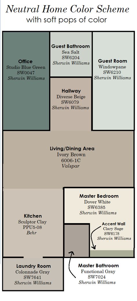 NEUTRAL HOME COLOR SCHEME with soft pops of color. Green and Greige Home Paint Color Scheme. Details: Office - Studio Blue Green - SW0047. Guest Bathroom - Sea Salt - SW6204. Guest Room - Window Pane - SW6210. Hallway - Diverse Beige SW6079. Living Dining Room - Ivory Brown - Valspar. Kitchen - Sculptor Clay - Behr. Laundry Room - Colonnade Gray. Master Bedroom - Dover White. Master Bath - Functional Gray. Bathroom Paint Colors Behr, Bathroom Colors Gray, Beige Hallway, Bathroom Gray, Valspar Colors, Office Paint Colors, Home Paint Color, Beige Living Rooms, Paint Color Schemes