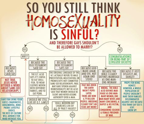 Marriage Equality, Gay Marriage, Flow Chart, Lgbtq Pride, Faith In Humanity, Social Justice, The Words, Spiritual Quotes, Just In Case