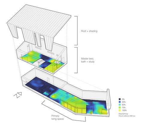 Annual daylighting visualization. Image Courtesy of Sterner Design Environmental Analysis, Passive Solar Heating, Active Design, Passive Solar Design, Testing Strategies, Passive Design, Site Analysis, Passive Solar, Thermal Comfort