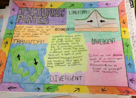 One-pagers - Physical Science One Pager Ideas, One Pagers, Five Themes Of Geography, Convection Currents, Geography Project, Plate Boundaries, Middle School Science Classroom, Project Cover Page, Ap Human Geography