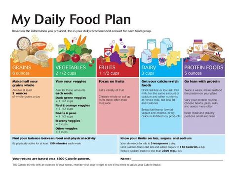 My Daily Food Plan 1800 Calories, 18 plus years old. Dash Diet Menu Plan, Dash Diet Menu, Daily Meal Plan, Jillian Michaels, Fit Food, Dash Diet, Diet Vegetarian, Diet Menu, Dr Pepper