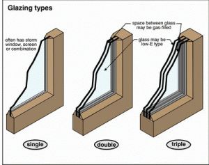 Single Pane Windows, Double Pane Windows, Window Glazing, Window Detail, Attic Insulation, Old Apartments, Architecture Design Drawing, Upvc Windows, Double Glazed Window