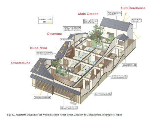 Traditional Japanese House Plans, Machiya House, Japanese House Design, Japanese Buildings, Susanoo Naruto, Japanese Home Design, Traditional Japanese Architecture, Japanese Style House, Traditional Japanese House