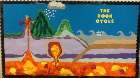 Rock Cycle 3-D Bulletin Board 3d Rock Cycle Project, Rock Cycle Project, Earth Science Classroom, Comp Sci, Rock Unit, Middle School Science Activities, Science Word Wall, Science Room, Rock Cycle