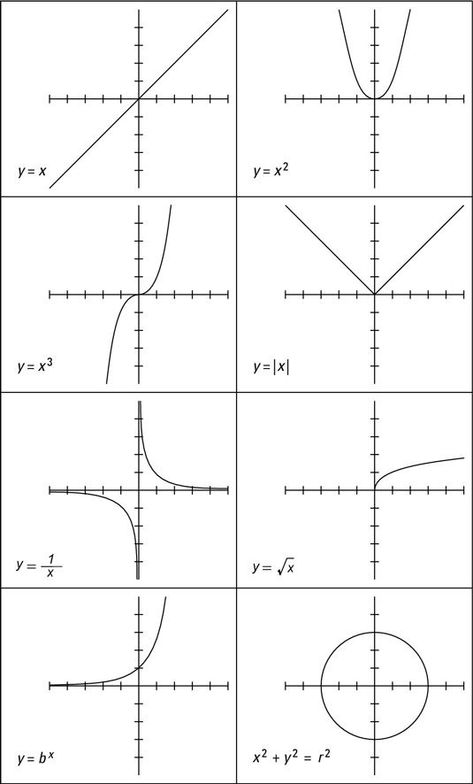 Algebra Formulas, Poster Reference, College Algebra, Learning Mathematics, Math Tutorials, Maths Algebra, Math Vocabulary, Gcse Math, Maths Solutions