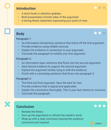 Narrative Essay Outline, College Transfer, Persuasive Essay Outline, Essay Layout, Persuasive Essay Topics, Writing A Persuasive Essay, College Essay Examples, Opinion Essay, Literary Essay