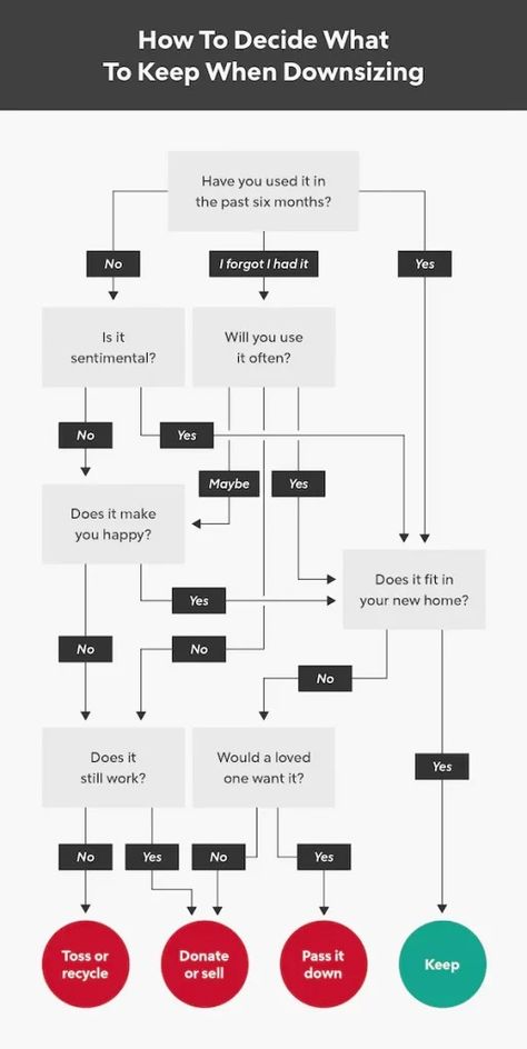 How To Downsize Your Home Minimalism, Organization Categories, Closet Downsizing, Organization Things, Downsize Your Home, Minimalism Declutter, Hold On To The Memories, How To Declutter Your Bedroom, Bedroom Declutter