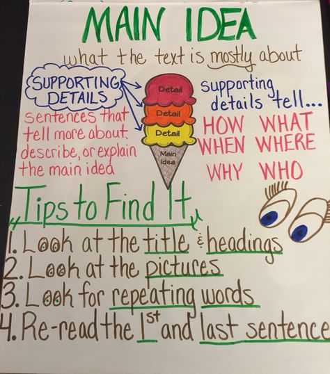 Finding Key Details Anchor Chart, Main Topic And Key Details Anchor Chart, Relevant Details Anchor Chart, Main Idea Anchor Chart 2nd Grade, Main Idea And Key Details First Grade, Main Idea Anchor Chart 3rd, Main Idea And Details Anchor Chart, Key Details Anchor Chart, Supporting Details Anchor Chart