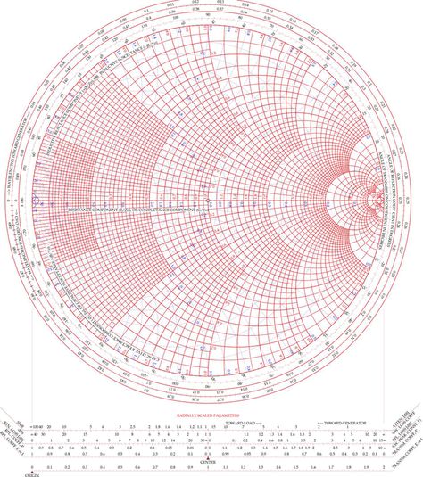 Color Smith Chart Smith Chart, Play Store App, Ham Radio Antenna, Printable Chart, Radio Antenna, Amateur Radio, Gaming Wallpapers, Friend Quotes, Ham Radio