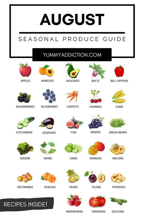 A seasonal produce guide highlighting fruits and vegetables that are at their best in August. Tips on how to use them and recipes inside! #produce #august #summer #vegetables #fruits #seasonal Vegetable Chart, Seasonal Produce Guide, Fig Recipes, Raspberry Recipes, Healthy Blueberry, Seasonal Produce, Eat Seasonal, Mango Recipes, Summer Vegetable