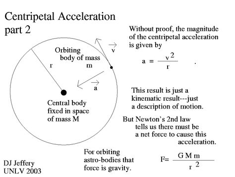 Calculate Centripetal Acceleration of an Orbiting Object Centripetal Acceleration, Orbital Mechanics, Information Graphics, Calculator, Physics, Science