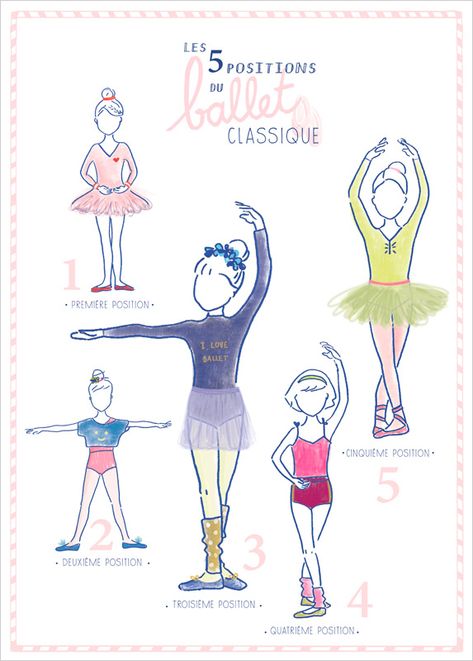 Ballet Dance Moves, Ballet Basics, Dance Coloring Pages, Ballerina Workout, Ballet Stretches, Ballet Positions, Ballet Lessons, Ballet Technique, Ballet Posters