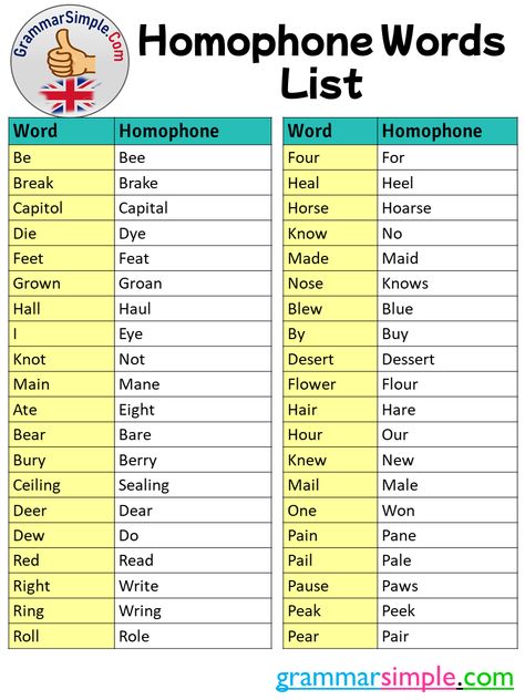 Homophones Words, Early Childhood Education Activities, Structured Literacy, Words List, Substitute Teaching, Phonics Lessons, English Vocab, Education Activities, Homeschool Learning