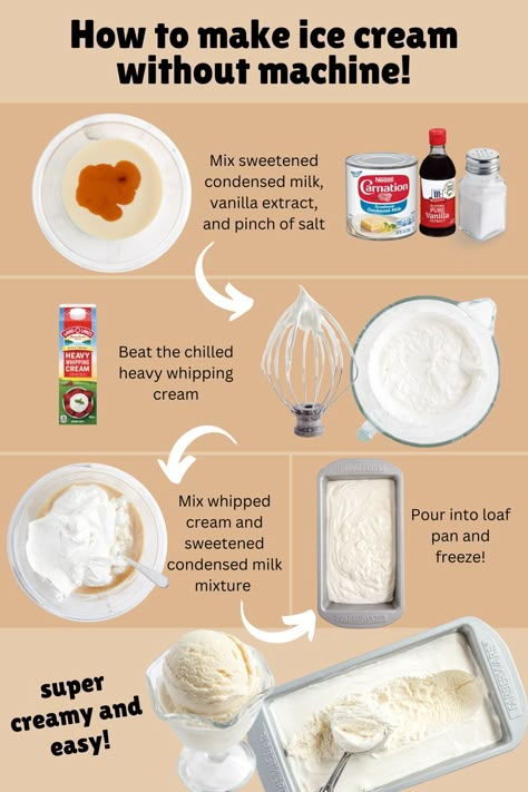 No ice cream maker? No problem! No Churn Vanilla Ice Cream is easy to make at home without a machine! But why stop there when a plain vanilla base can quickly be customized with your favorite mix-in combinations and flavors! #icecream #nochurn #homemade At Home Desserts Easy, Easy Vanilla Ice Cream Homemade, Ice Cream Homemade Easy, No Machine Ice Cream, Easy Cooking Recipes Dessert, Easy Vanilla Ice Cream Recipes, Cake Cream Recipe Easy, How To Make Vanilla Ice Cream, Best Homemade Ice Cream Recipe