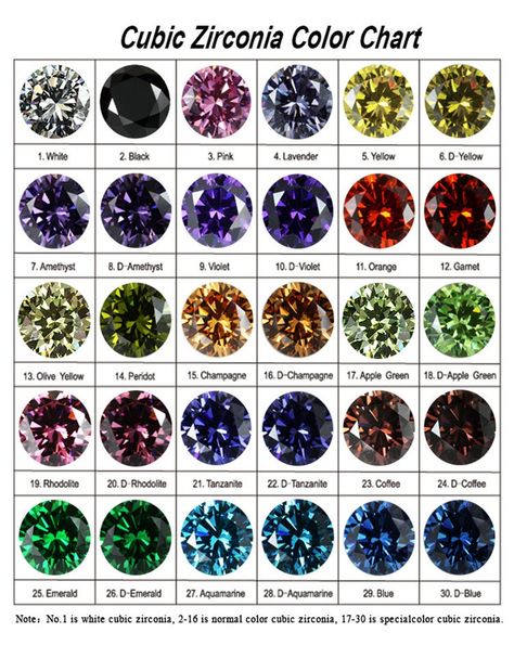 Round Faceted AAA Rated Multi-Color Cubic Zirconia Stones With Top Cut & Polish These are man-made stones created to simulate brilliance of a diamond. These gemstones have a brilliant cut, beautiful shine and they are loupe clean. AAA Quality Cubic Zirconia Round shape Multi-Colors CZ Loose Stones (1mm - 15mm) Name :- zirconia Shape :- round Size :- 1 MM to 15 mm Peridot Color, Topaz Color, Amethyst Color, Loose Stones, Diamond Cut, Crystals And Gemstones, Gemstone Colors, Round Shape, Semiprecious Stones