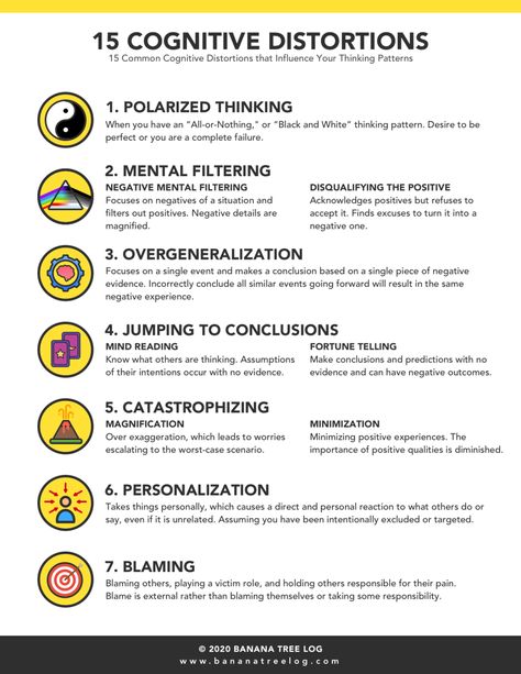 Mental Health Awareness Infographic, Thinking Errors, Health Worksheets, Black And White Thinking, Cognitive Therapy, Mental Health Facts, Cognitive Behavior, Swollen Legs, Mental Health Awareness Month