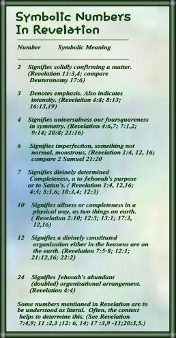 Number 7 Meaning Bible, 3 Numerology, Bible Numbers, Revelation Study, Revelation Bible Study, Revelation 11, Symbolic Meanings, Revelation 4, Revelation Bible