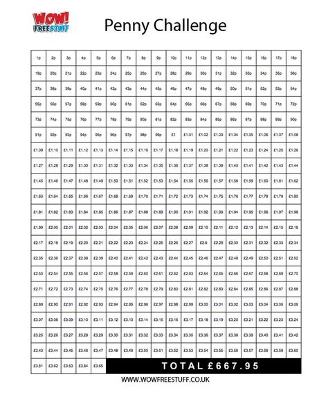 The Penny Challenge, Savings Challenge Pounds, Pound Saving Challenge, Money Saving Challenge Pounds, Penny Saving Challenge Chart Free Printable, Penny Saver Challenge, Penny A Day Challenge Chart, Penny Savings Challenge, Penny Saving Challenge Free Printable