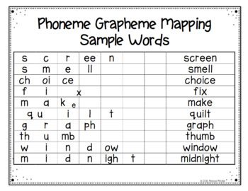 Phonics Phoneme-Grapheme Mapping Activity Persuasive Writing Topics, Intervention Teacher, Reading Mastery, Orthographic Mapping, Phoneme Segmentation, Spelling Words List, Structured Literacy, Language Classroom, Reading Tutoring