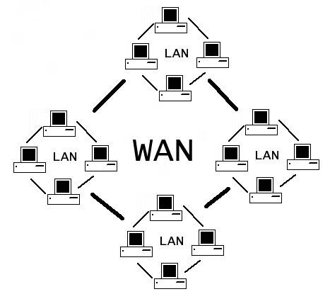 Teaching Computer Skills, Metropolitan Area Network, Wide Area Network, Teaching Computers, Local Area Network, Internet Providers, Computer Lab, Computer Skills, Computer Setup