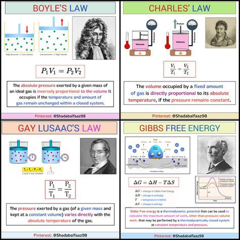 Boyles Law Chemistry, Charles Law Chemistry, Gibbs Free Energy, Gas Laws Chemistry, Charles Law, Physics Laws, Boyle's Law, Chemistry Study Guide, Chemistry Basics