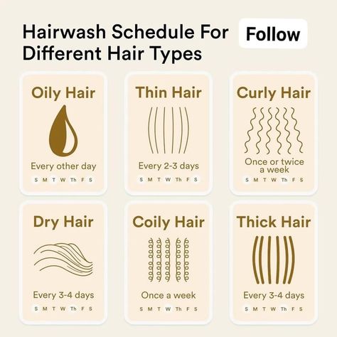 Hair wash Schedule- Smoothening Hair Thick Frizzy Hair, Hair Care Routine Daily, Frizzy Hair Tips, Winter Hair Care, Healthy Hair Routine, Easy Care Hairstyles, Dry Frizzy Hair, Hair Growing Tips, Hair Wash