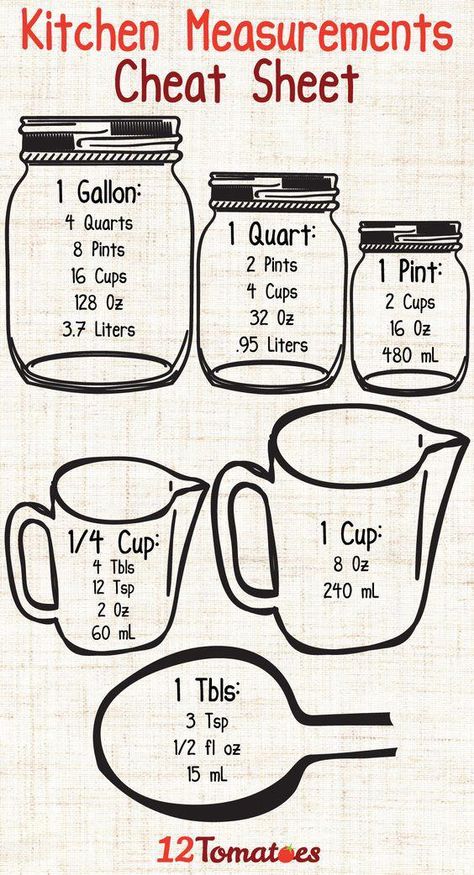 .~Homemade Bisquick Mix: This stuff is so easy, you already have at most of the ingredients, and you can use it in a huge variety of ways – add some eggs or milk and you’ve got biscuits, pancakes, coffee cakes, etc@adeleburgess~.: #BreadDippingandToppings Kitchen Measurements Chart, Kitchen Cheat Sheets, Homemade Bisquick, Cut Recipe, Baking Measurements, Kitchen Measurements, Measurements Chart, Cooking Measurements, Measuring Cups And Spoons