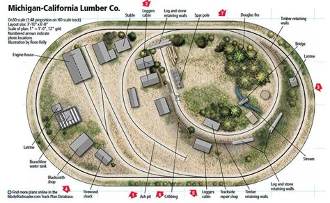 Modeling a narrow gauge railroad in a small space in On30 - Trains On30 Track Plans, Model Railroad Track Plans, Logging Camp, N Scale Train Layout, N Scale Layouts, Ho Train Layouts, Model Train Table, Ho Scale Train Layout, N Scale Model Trains