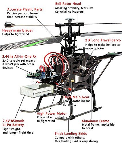 Rc Airplanes Plans, Radio Control Planes, Mechanical Engineering Design, Remote Control Helicopter, Drone Design, Electronic Circuit Projects, New Technology Gadgets, Drone Technology, Electronic Circuit