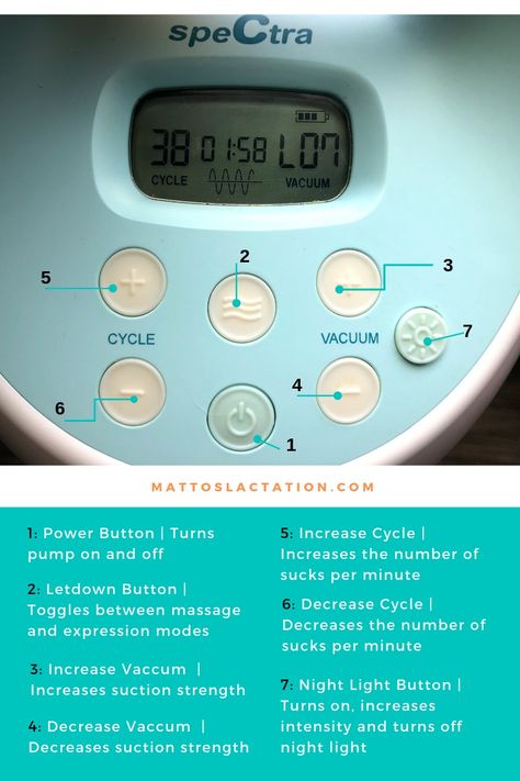 Pump Primer | How to use your Spectra S1 breast pump — Mattos Lactation Spectra Pump, Spectra S2, Spectra S1, Medela Pump In Style, Medela Pump, Baby Guide, Milk Supply, Breast Pump, Breast Pumps