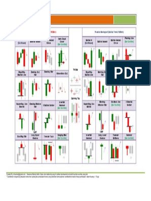 Alphaex Capital Candlestick Pattern Cheat Sheet Infograph | PDF | Market Trend | Economics Candlestick Patterns Cheat Sheet, Bullish Candlestick Patterns, Chart Patterns Trading, Forex Chart, Candle Stick Patterns, Candlestick Pattern, Candle Pattern, Stock Trading Strategies, Relative Strength Index